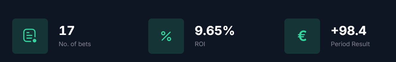 Résultats Ozkan